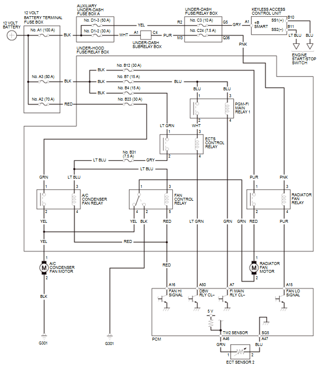 Engine Cooling System - Testing & Troubleshooting